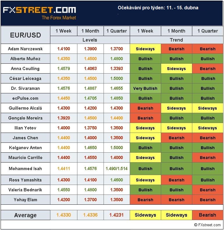 Forex.co